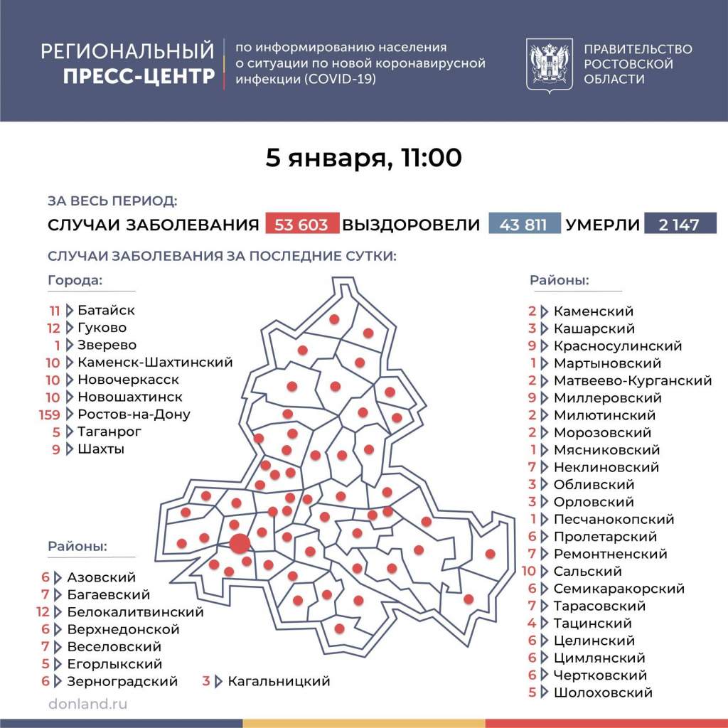 Коронавирус: в Таганроге за сутки заболели 5 человек