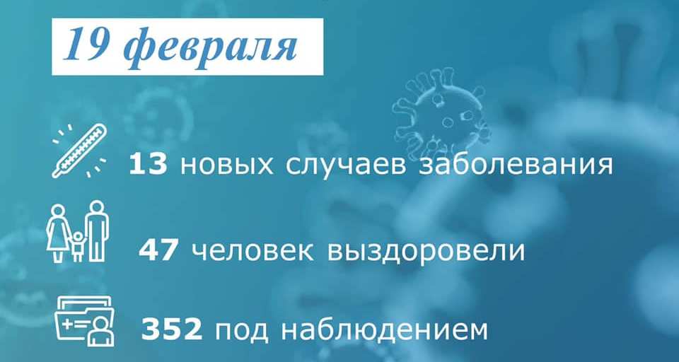 В Таганроге коронавирусом заболели еще 13 человек