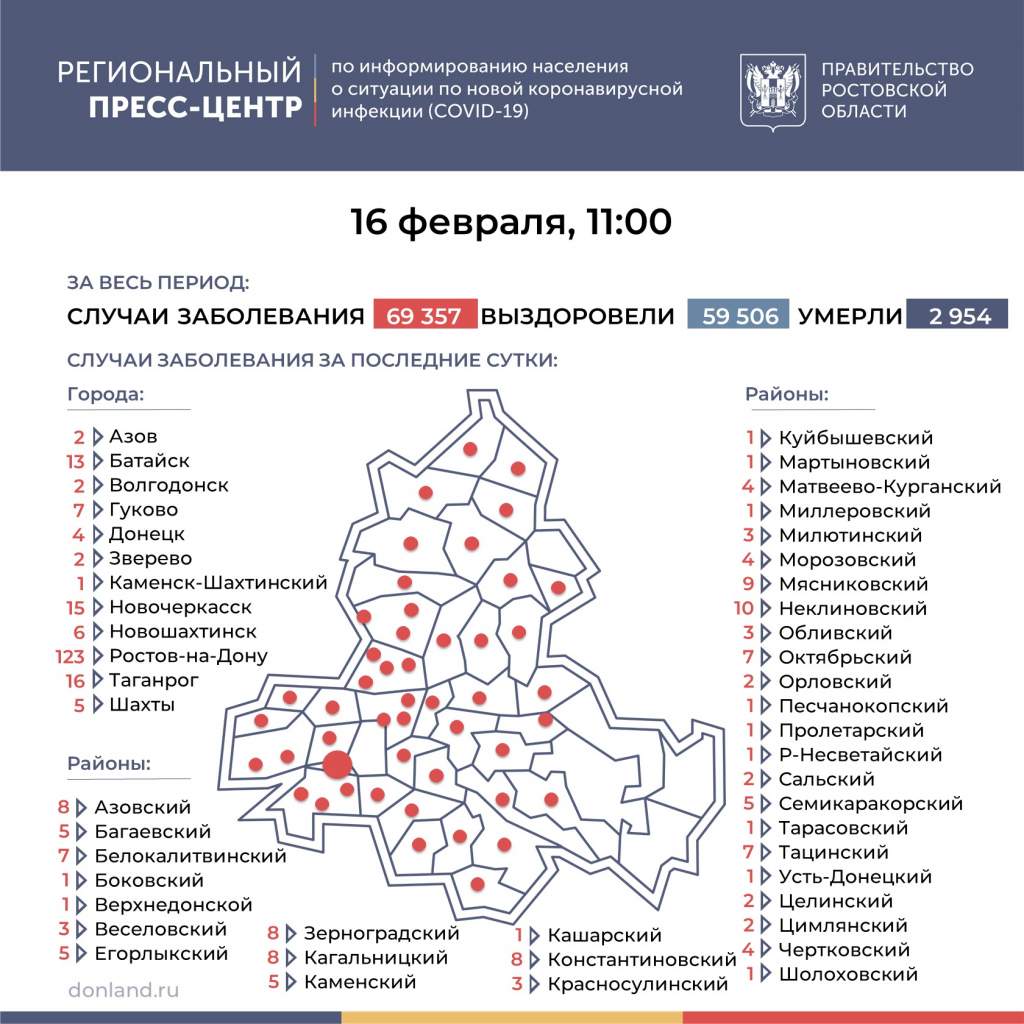 В Таганроге коронавирусом заболели 16 человек