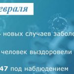 Коронавирус: в Таганроге заболели еще 14 человек