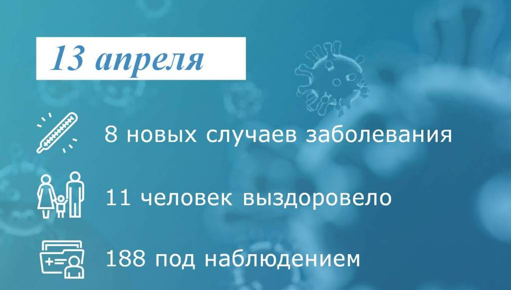 Коронавирус: в Таганроге заболели 8 человек