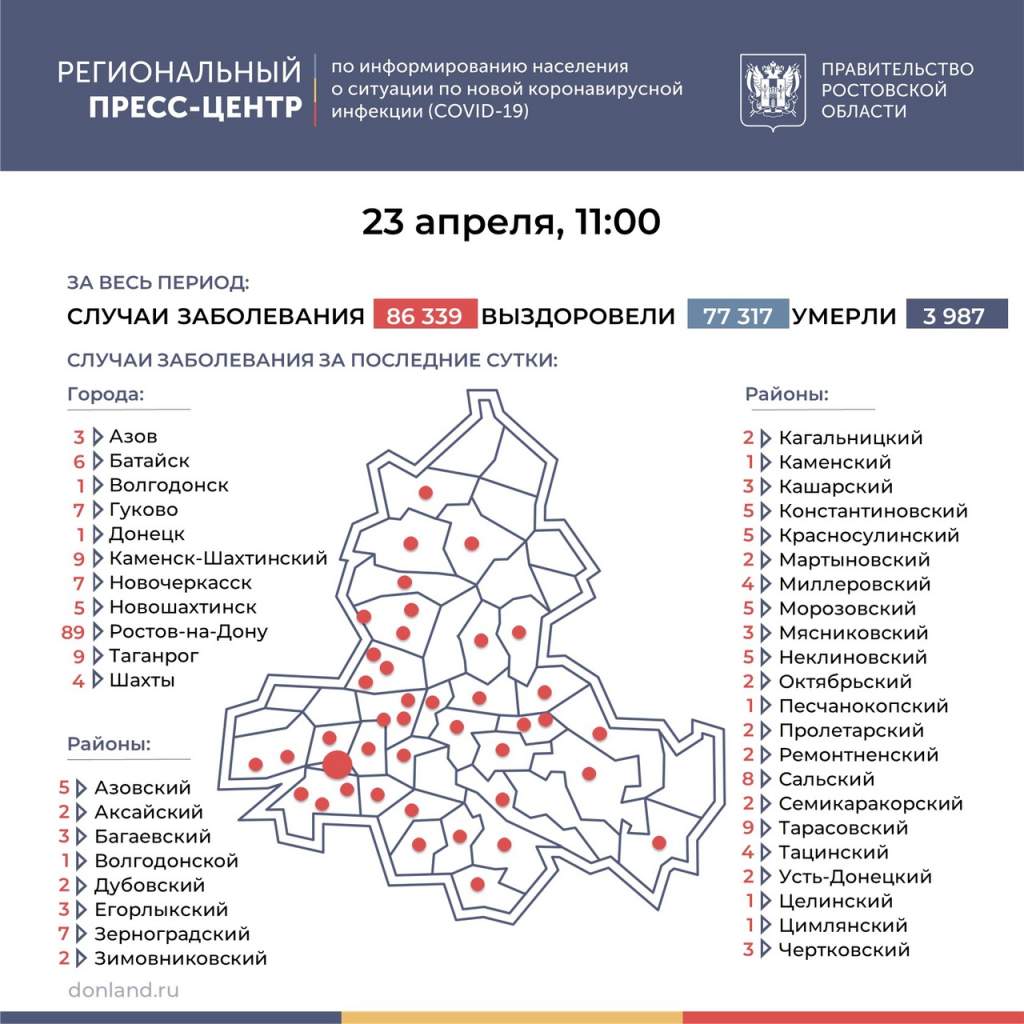 Коронавирус: в Таганроге заболели 9 человек