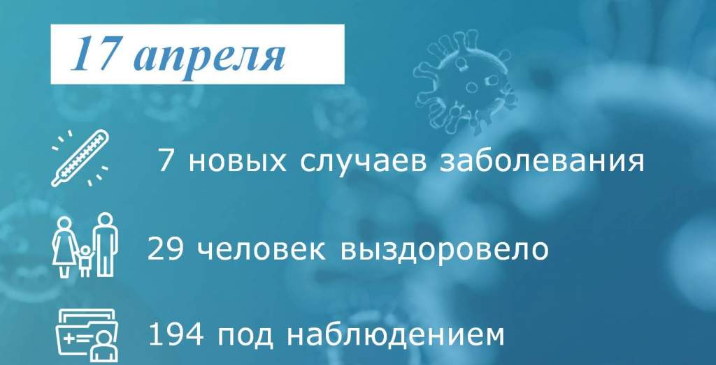 Коронавирус: в Таганроге заболели 7 человек