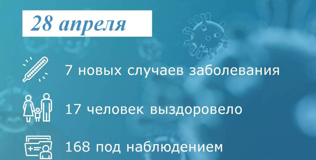 Коронавирус: в Таганроге заболели 7 человек