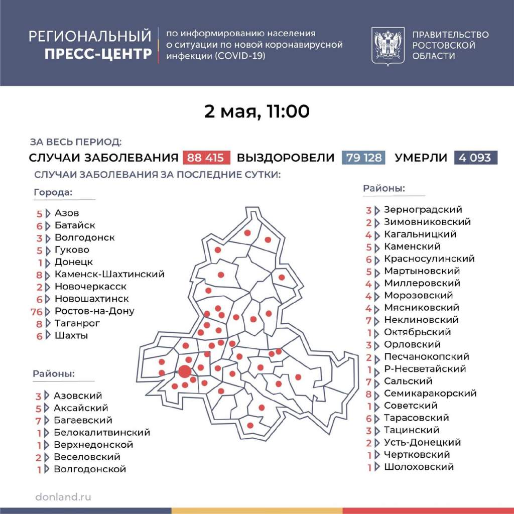 Коронавирус: в Таганроге — 8 заболевших