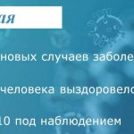 Коронавирус: в Таганроге заболели 6 человек