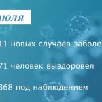 Коронавирус: в Таганроге заболели 11 человек