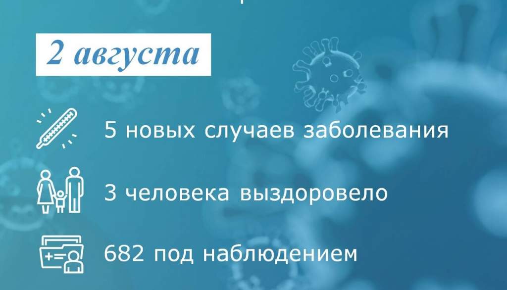 Коронавирус: в Таганроге заболели 5 человек