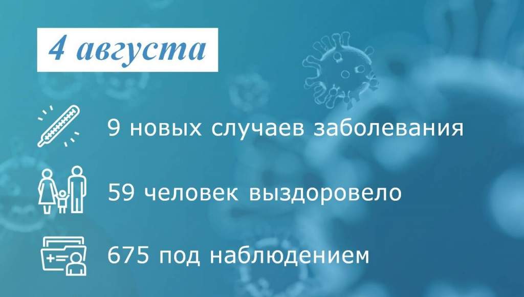 Коронавирус: в Таганроге заболели 9 человек