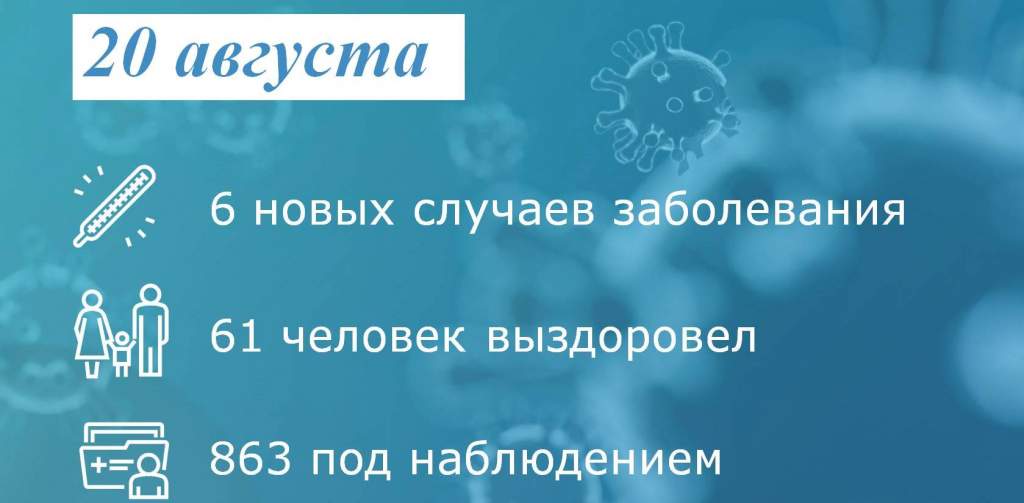 Коронавирус: в Таганроге заболели 6 человек
