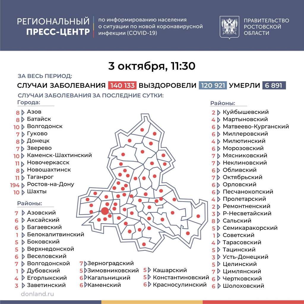 Коронавирус: в Таганроге заболели 11 человек