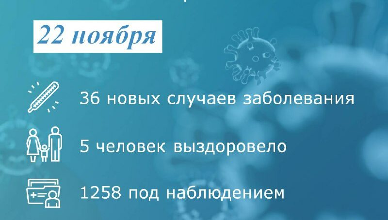 Коронавирус: в Таганроге снова заболели 36 человек