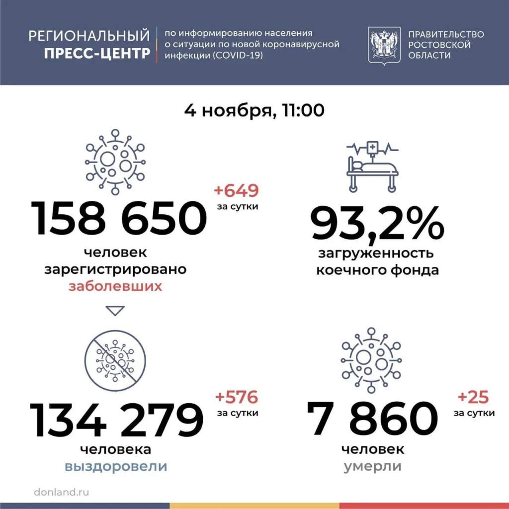 В Ростовской области от коронавируса умерли 25 человек