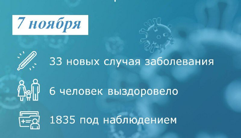 Коронавирус: в Таганроге заболели 33 человека