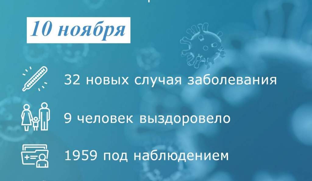 Коронавирус: в Таганроге снова заболели 32 человека