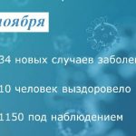 Коронавирус: в Таганроге заболели 34 человека
