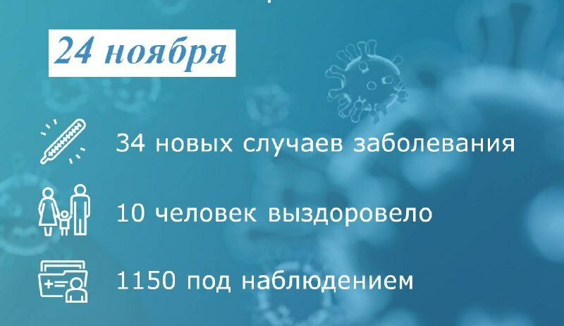 Коронавирус: в Таганроге заболели 34 человека