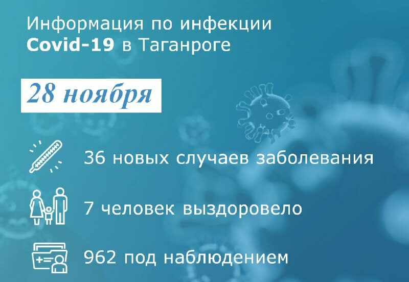 Коронавирус: в Таганроге заболели 36 человек