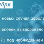 Коронавирус: в Таганроге заболели 32 человека