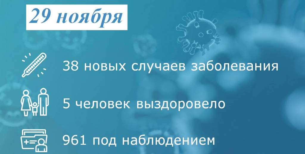 Коронавирус: в Таганроге заболели 38 человек