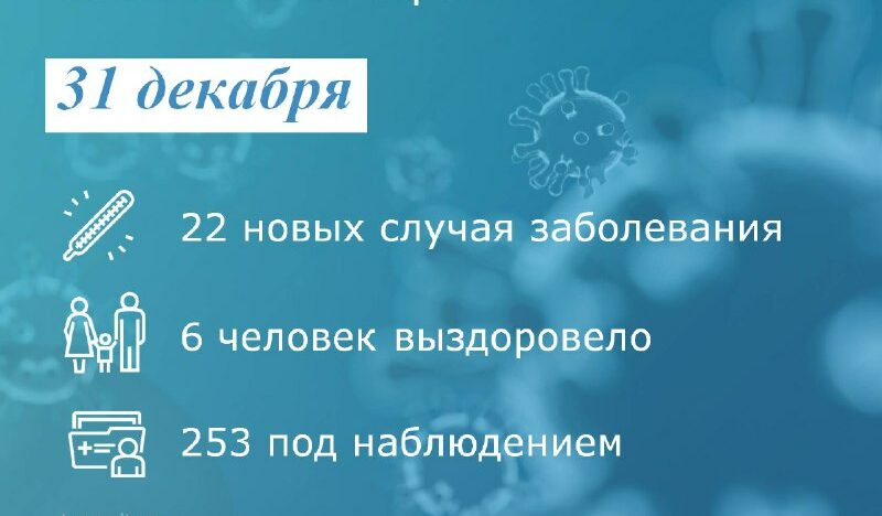 Коронавирус: в Таганроге заболели 22 человека