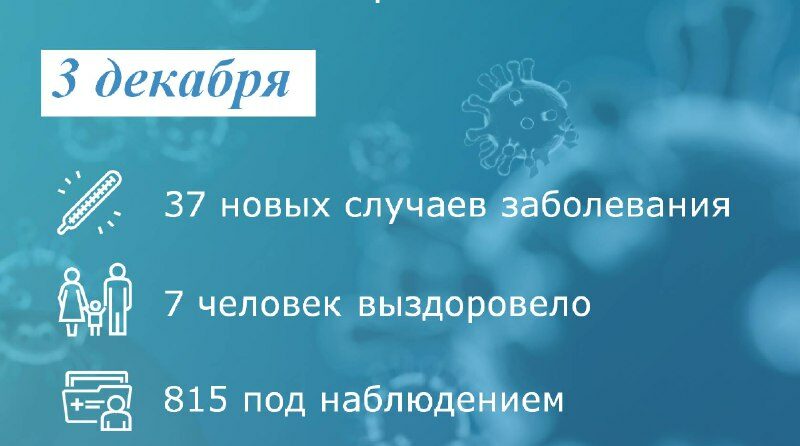 Коронавирус: в Таганроге заболели 37 человек