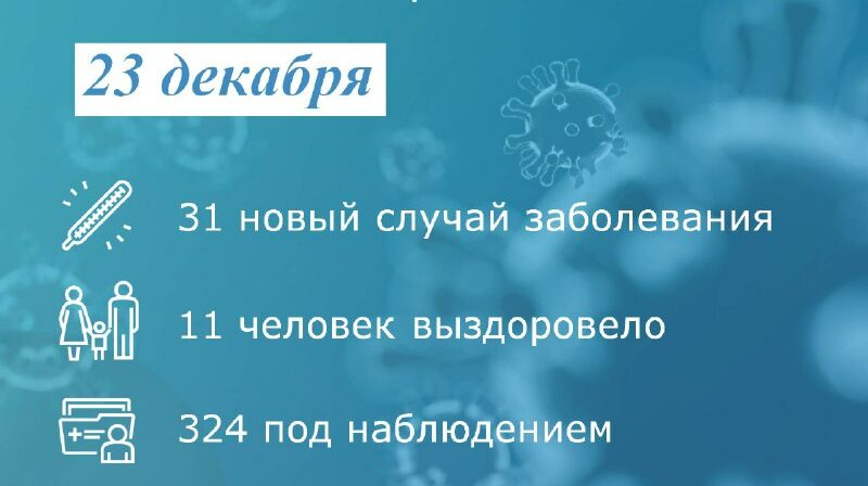 Коронавирус: в Таганроге заболел 31 человек