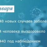 Коронавирус: в Таганроге заболели 48 человек