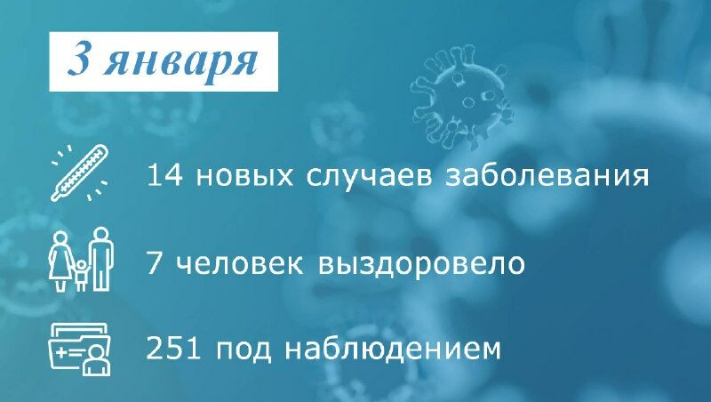 Коронавирус: в Таганроге заболели 14 человек