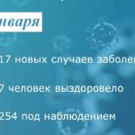 Коронавирус: в Таганроге заболели 17 человек