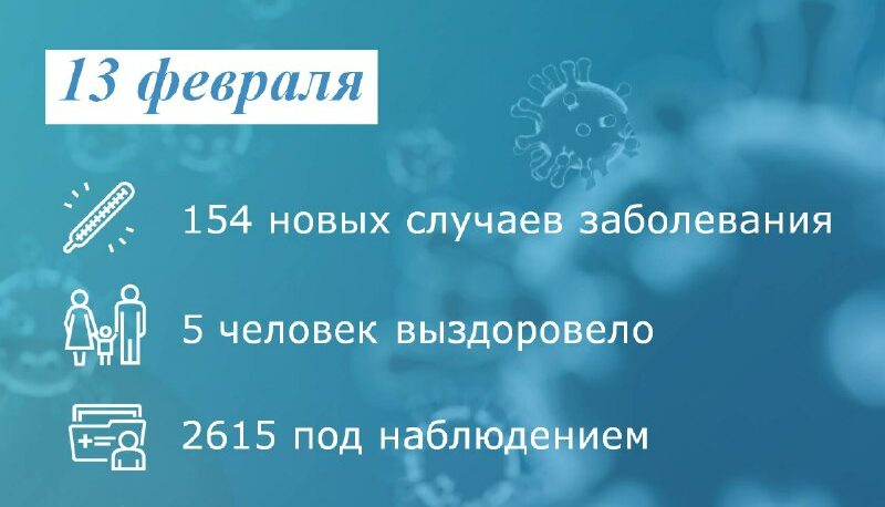 Коронавирус: в Таганроге заболели 154 человека
