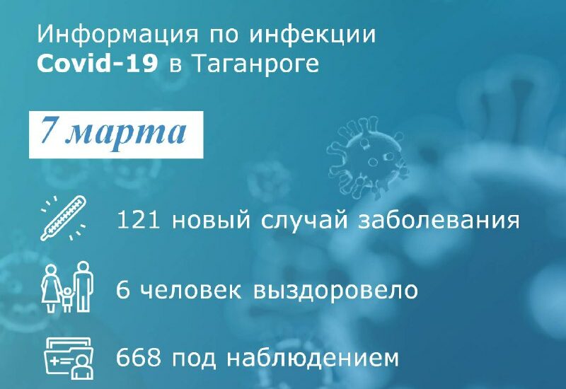 Коронавирус: в Таганроге заболел 121 человек