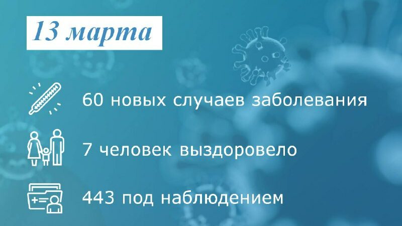 В Таганроге коронавирусом заболели 60 человек