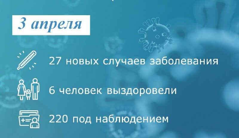 В Таганроге коронавирусом заболели 27 человек