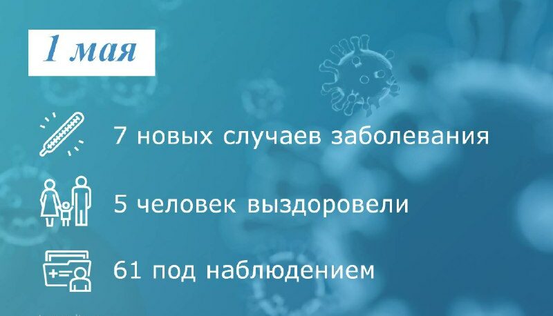 В Таганроге коронавирусом заболели еще 7 человек