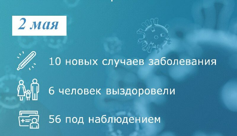 В Таганроге коронавирусом заболели еще 10 человек